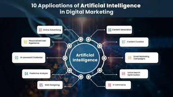 ai digital marketing services